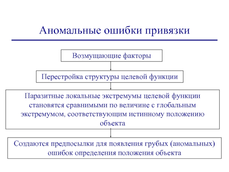 Факторы перестройки. Целевой и структурный фактор. Возмущающие факторы. Функции стали. Аномальные ошибки.