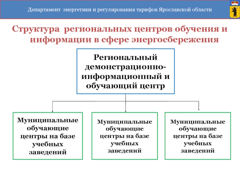 Структура регионального центра