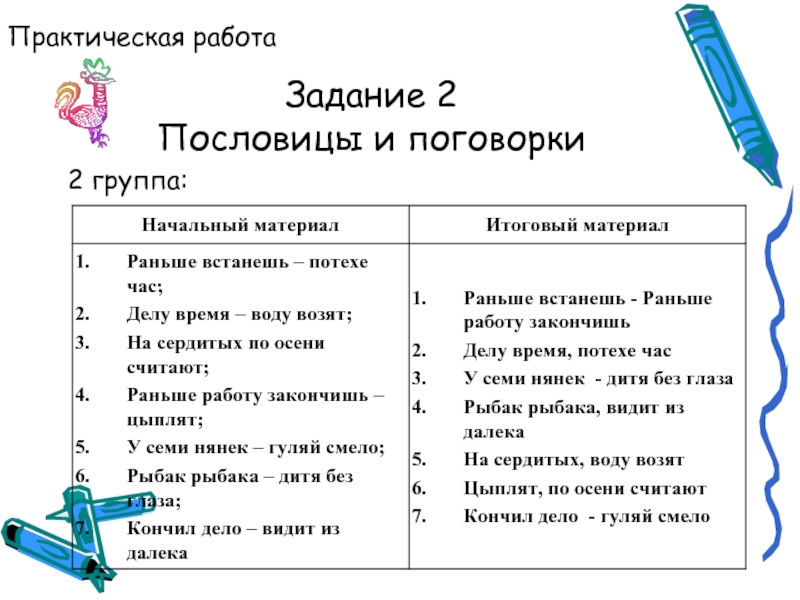 Разница между пословицей и поговоркой