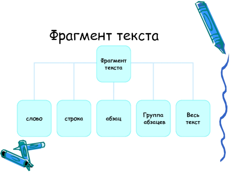 Фрагмент текста относится. Фрагмент текста это. Работа с фрагментами текста. Операции с фрагментами в информатике. Часть текста Информатика.