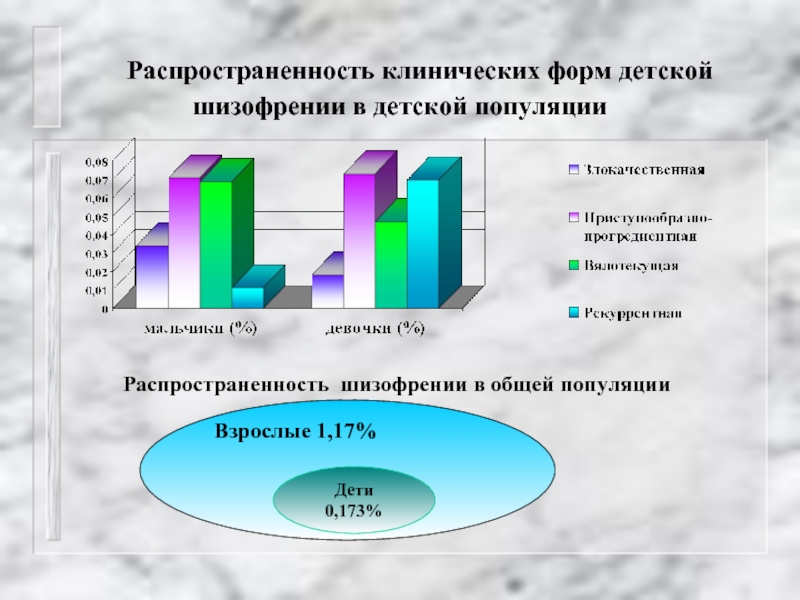 Презентация шизофрения у детей