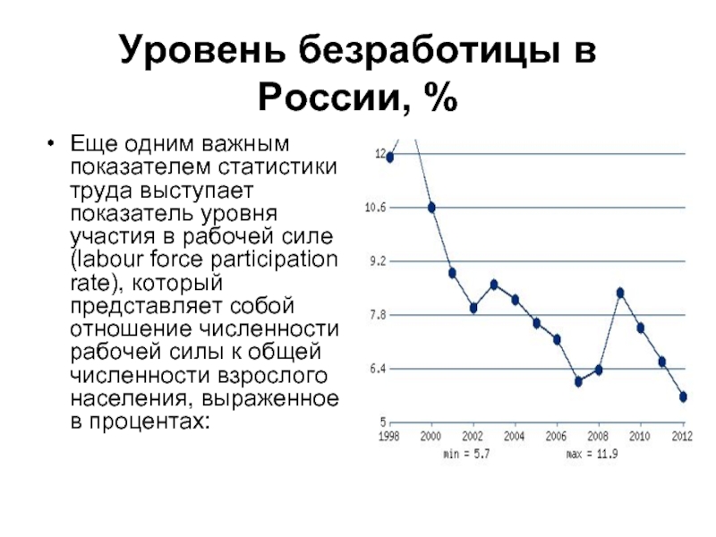 Трудовая статистика россии