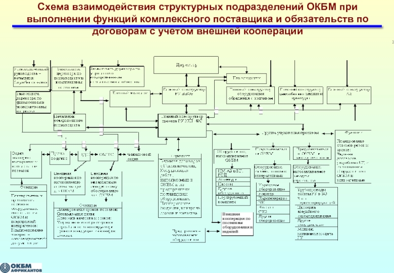 Регламент взаимодействия между структурными подразделениями образец документооборот