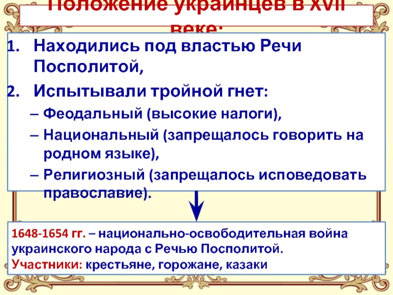 Религиозный гнет. Украинцы под властью речи Посполитой. Православные в речи Посполитой. Положение украинского населения в речи Посполитой феодальный гнет. Причины войны с речью Посполитой.