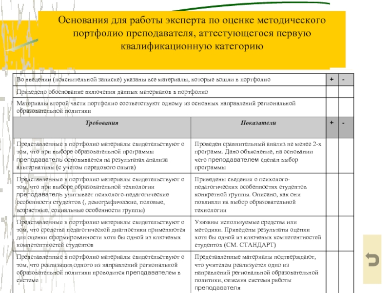 Карта результативности воспитателя на первую категорию 2022