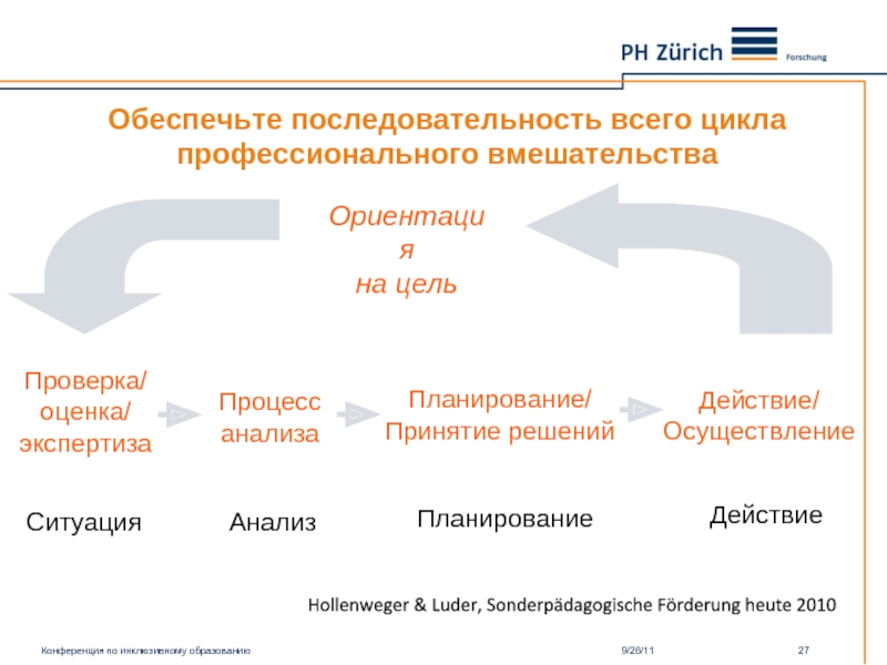 Цели проф вмешательств. Номенклатура ограничении жизнедеятельности. Профессиональный цикл это практика. Дорожная карта МКФ.