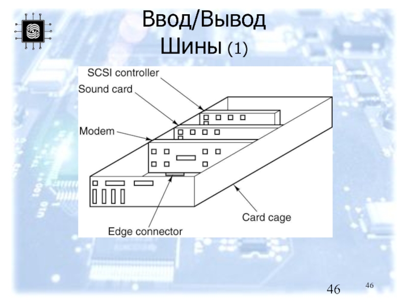 Звуковая карта устройство ввода. Архитектура шины SCSI. Посл. Ввод/вывод однонапр. Шины, паралл. Ввод.