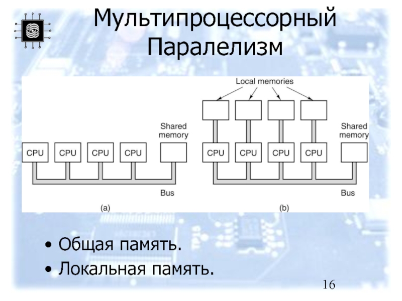 Локальная память. Схема мультипроцессорной памяти. Мультипроцессорные системы с локальной памятью. Мультипроцессорный компьютер Марс.