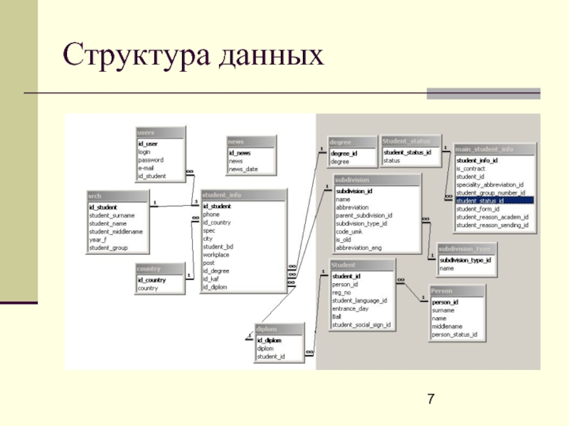 2 данная структура. Структуры данных. Классические структуры данных. Описание структуры данных. Типовые структуры данных.