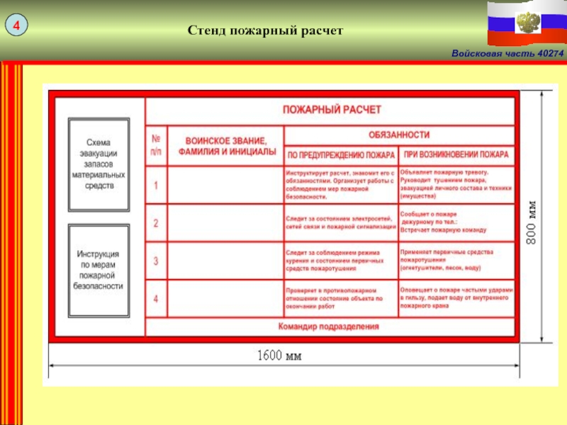 Боевой пожарный расчет на предприятии образец