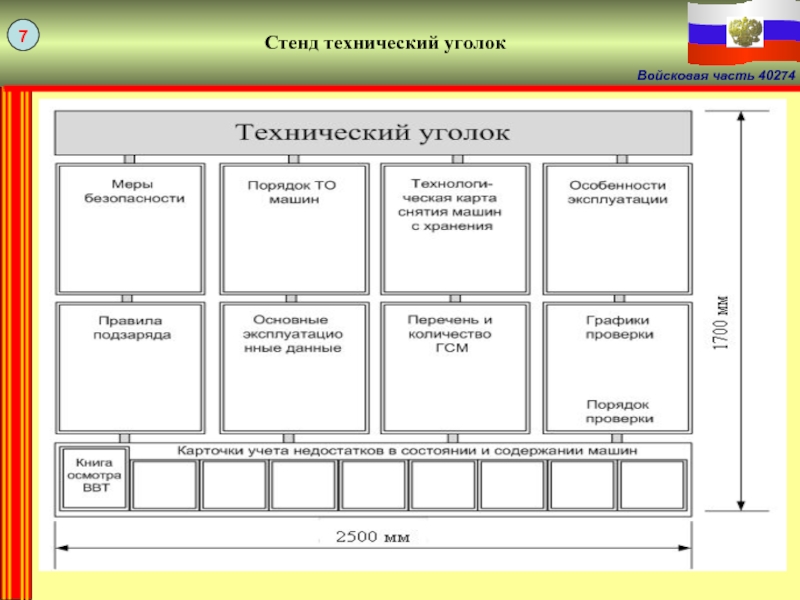 Пожарный боевой расчет на предприятии образец