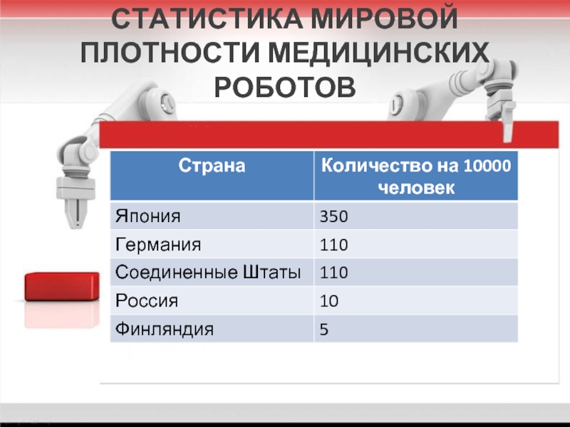 Медицинская робототехника презентация