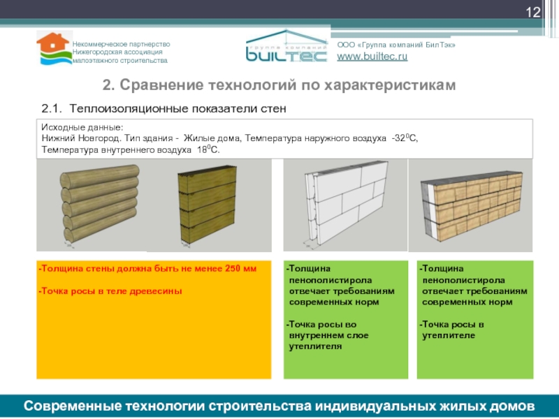 Сравнение строительства. Сравнение технологий строительства. Технологии строительства домов сравнение. Сравнение технологий строительства малоэтажных домов. Сравнение технологий строительства домов таблица.