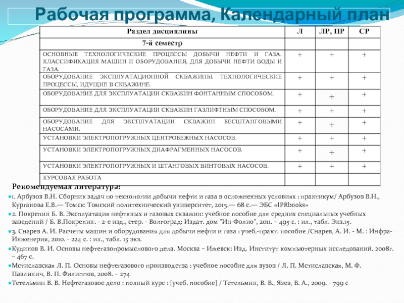 Курсовая работа: Технология добычи нефти