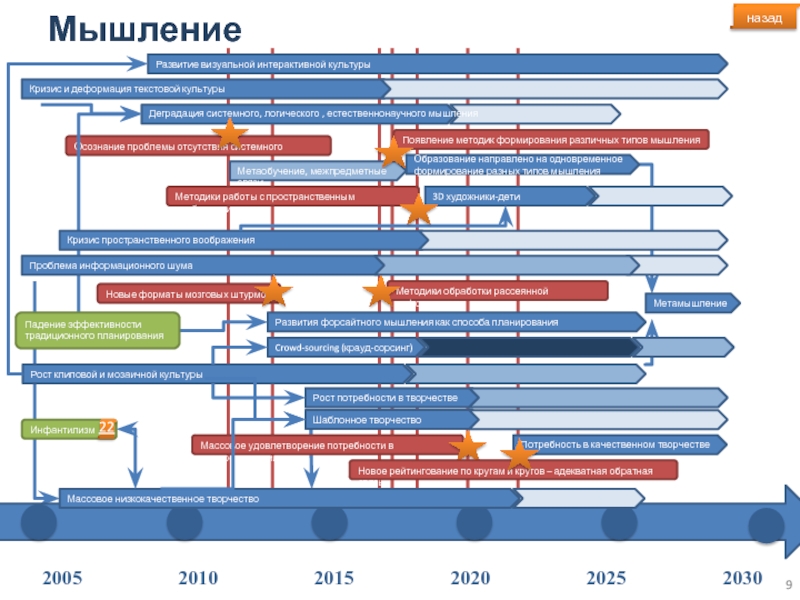 Образование 2035 форсайт проект