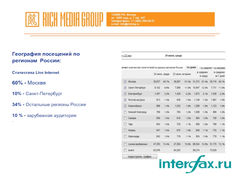 Интернет москва. Интерфакс география посещения по регионам.