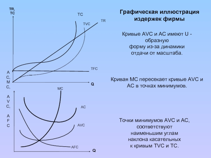 Издержки конкурентной фирмы. Кривые издержек производства. Кривые издержек фирмы. Формы кривых издержек. Какую форму имеет кривая общих затрат.