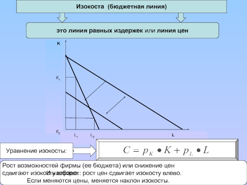 Линия равных значений. Уравнение бюджетной линии изокосты. Бюджетная линия изокоста. Изокоста это линия. Изокоста, или линия равных издержек.