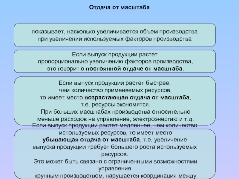 Увеличение использования. Факторы увеличения объема выпускаемой продукции. Увеличился выпуск продукции. Плюсы увеличения объемов производства. При увеличении объема производственных ресурсов в обществе.