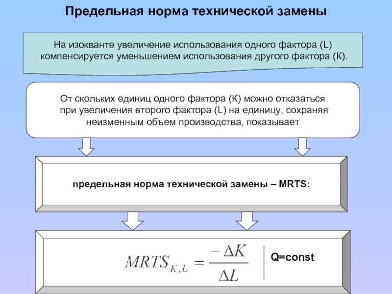 Увеличение использования. Предельная норма технической замены. Предельная норма технологической замены. Предельная норма замены формула. Предельная норма технологической замены факторов.