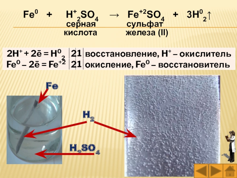 Сульфит железа 4. Fe2so4. Железо и серная кислота. Fe0+h2so4. Fe2(so4)2.