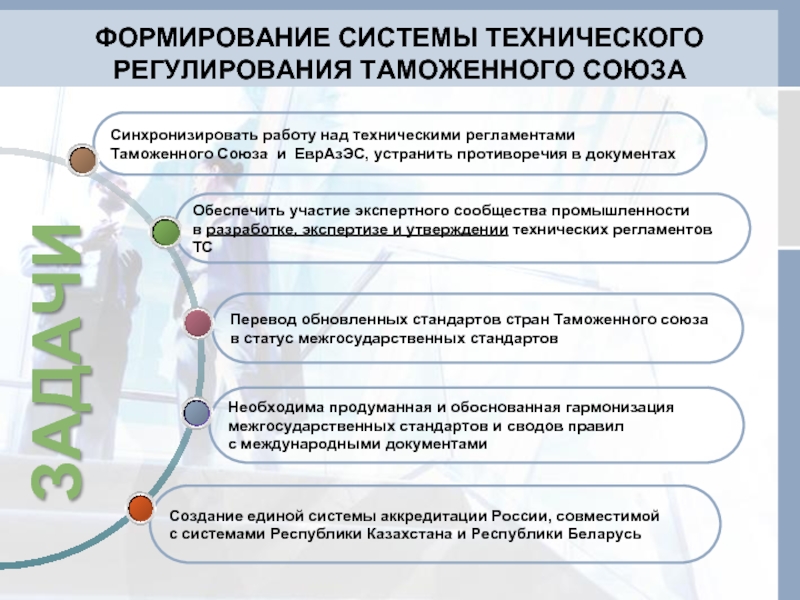 Формирование союзов. Гармонизация это в таможне.