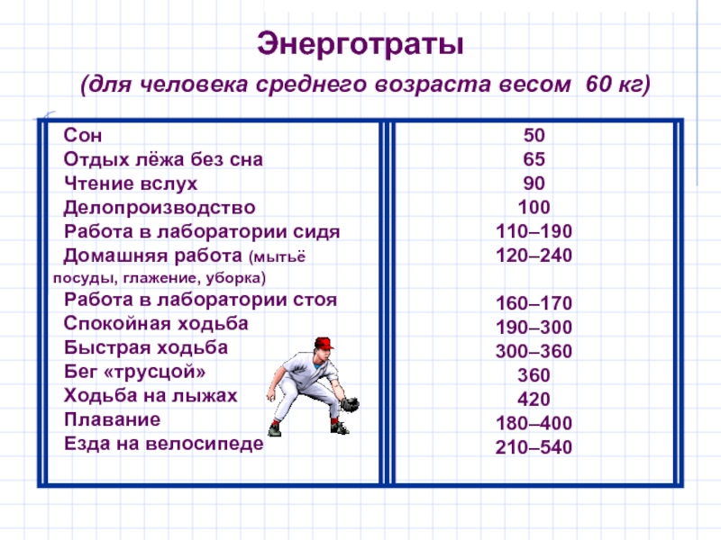 Энерготраты человека и пищевой рацион 8 класс презентация