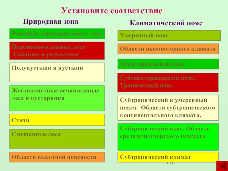 Установите соответствия между природными зонами и их изображениями