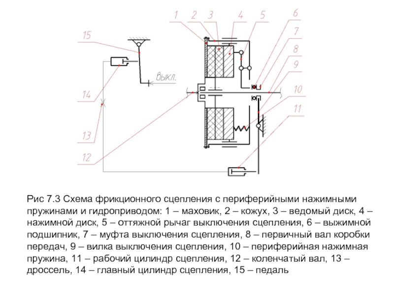 Схема фрикционного сцепления