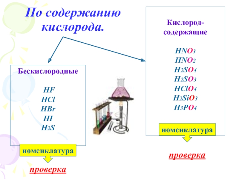 3 zn oh 2 hno3. Hbr по содержанию кислорода. H2s бескислородные или. Кислородные и бескислородные кислоты таблица. HCL С кислородом.