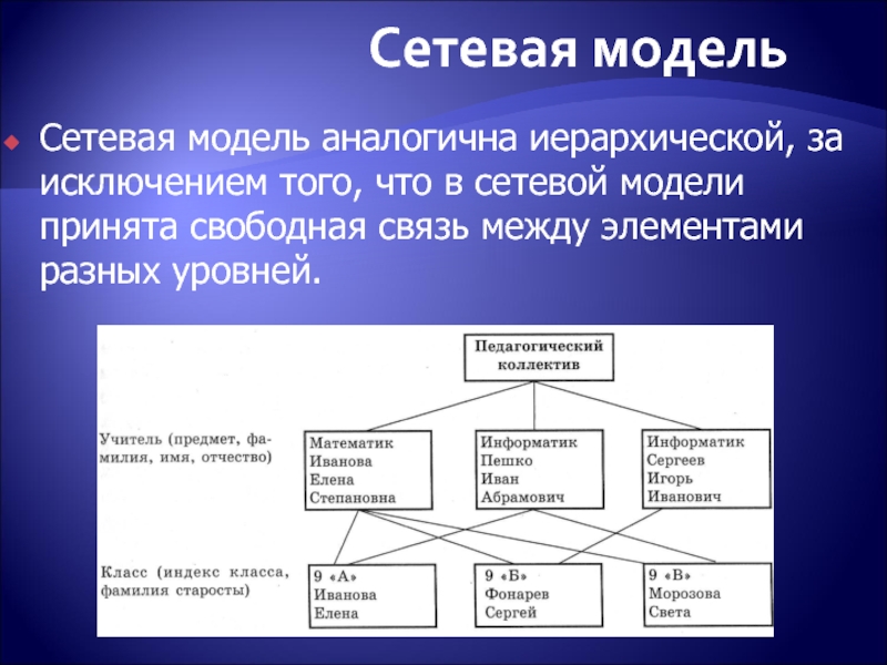 Организация сетевых моделей. Сетевая модель. Иерархическая модель сети. Сетевая модель знаний. Сетевая модель представления знаний.