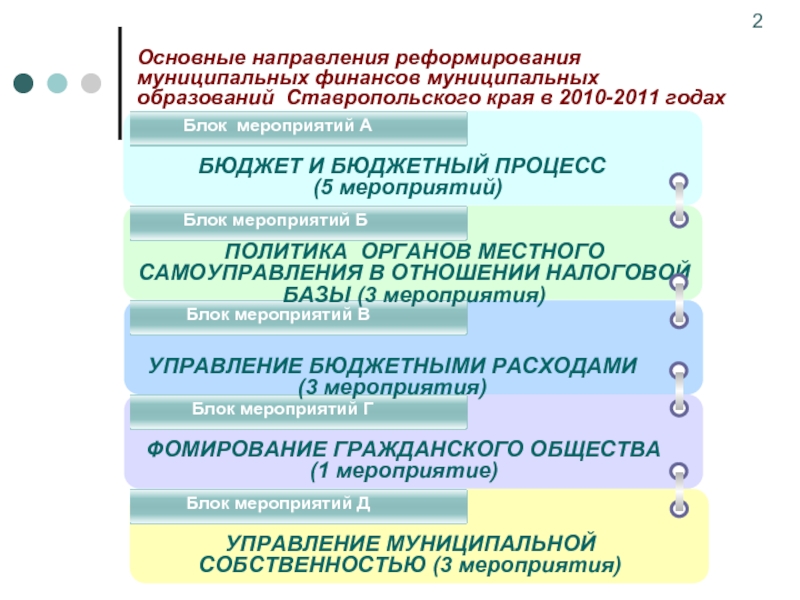 План мероприятий по оздоровлению муниципальных финансов муниципального образования