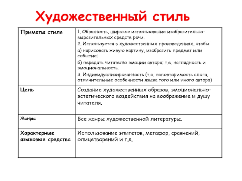 Особенности художественного стиля проект