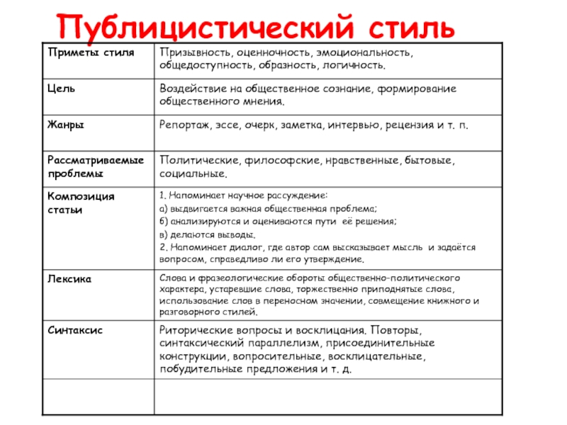 План написания публицистического текста