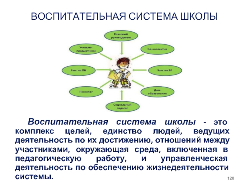 Воспитательная система школы схема