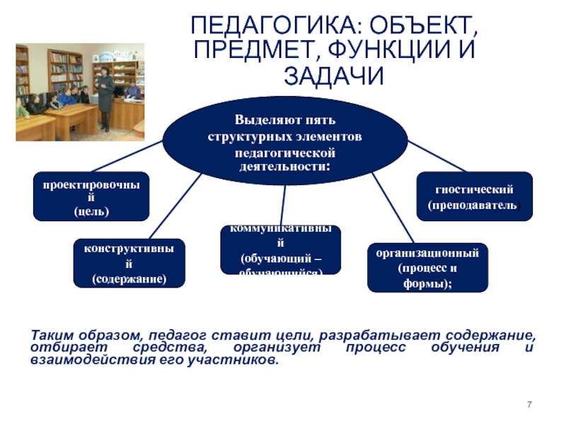 Цель предмет объект презентация