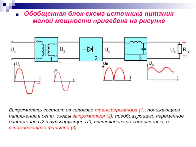 Какое устройство в схеме выпрямителя служит для преобразования переменного питающего напряжения