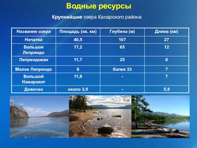 Названия крупных озер россии