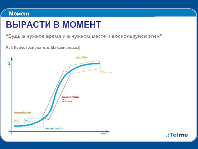 Суть момента