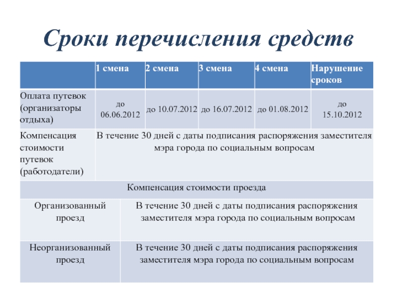 Срок перечисления. Перечисление дат. Даты перечисления выплат картинка. Правила перечисления. Перечисление дат в тексте.