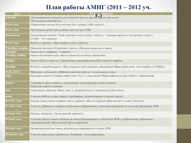 План работы центра. План работы центра здоровья. План работы школьного центра здоровья. План работы добровольческого отряда. План работы центра здоровья в школе.