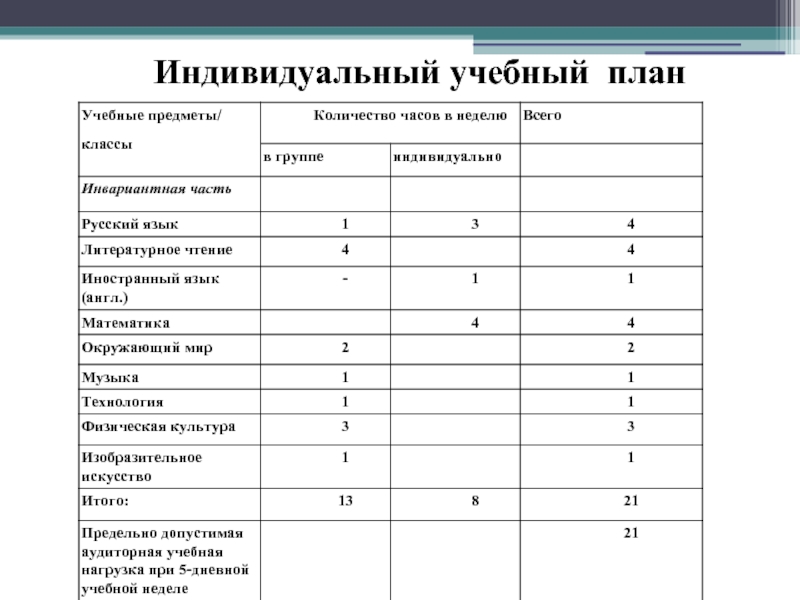 Перевод обучающегося на индивидуальный учебный план