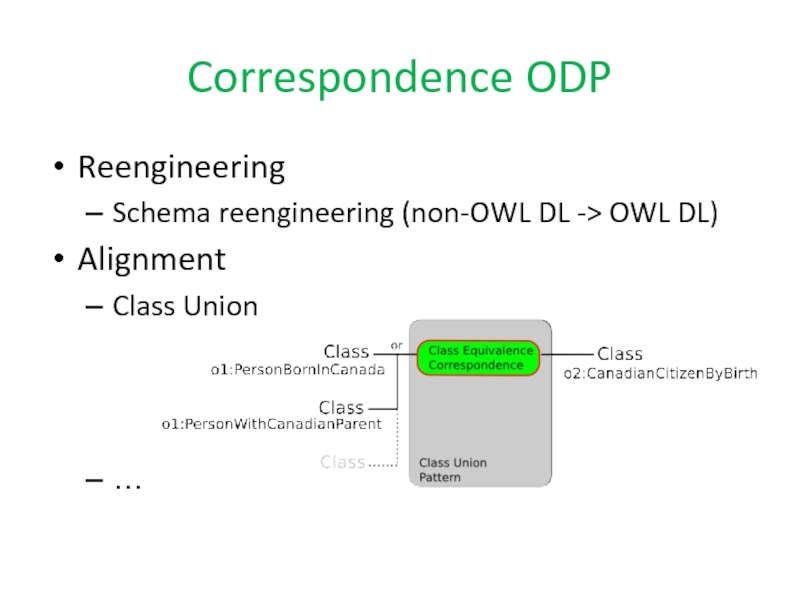 Correspondence ODP Reengineering  Schema reengineering (non-OWL DL -> OWL DL) Alignment