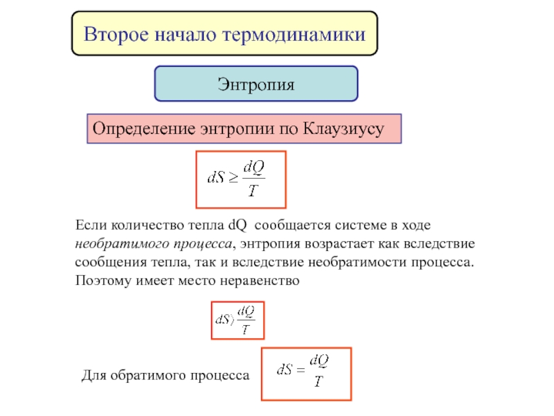 Второе начало термодинамики энтропия презентация