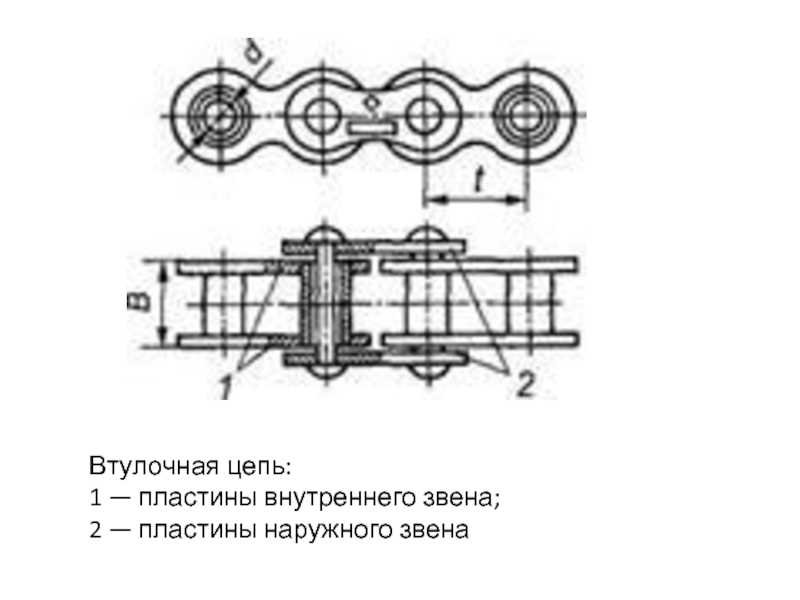 Какое звено цепи. Цепь приводная втулочная схема. Втулочно-роликовая цепь схема. Цепь приводная втулочная чертеж. Втулочная цепь чертеж.