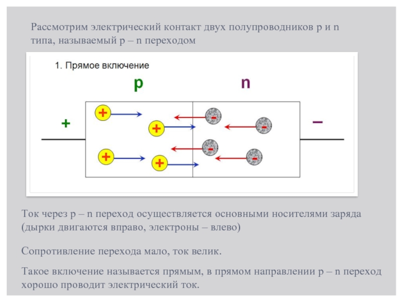 На рисунке изображен контакт двух полупроводников p и n типа где образуется отрицательный заряд