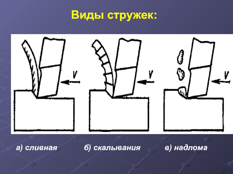 Приведите эскизы видов стружек сливная скалывания надлома при каких условиях получается каждый вид стружки