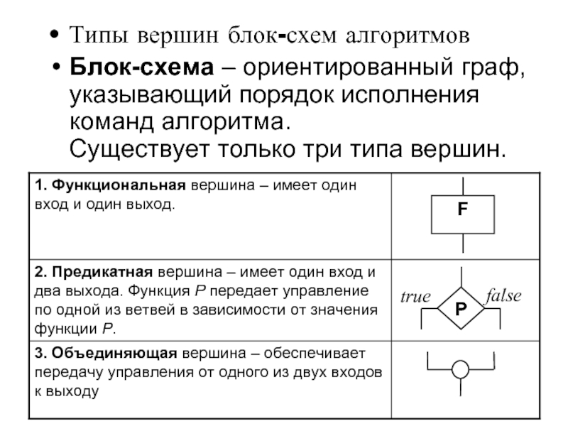 Нарисуйте ориентированный граф блок схему проверки учителем пачки тетрадей