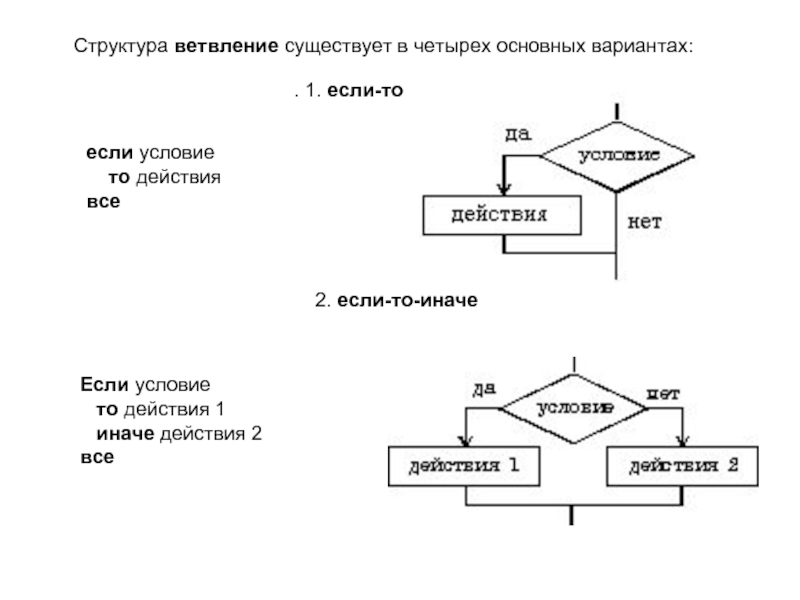 Блок схема иначе если