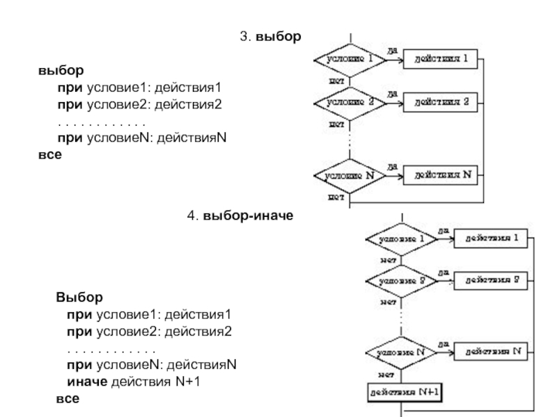 Выберите 2 условия